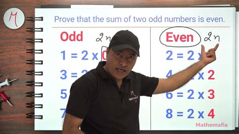 Prove that the sum of two odd numbers is an even number..